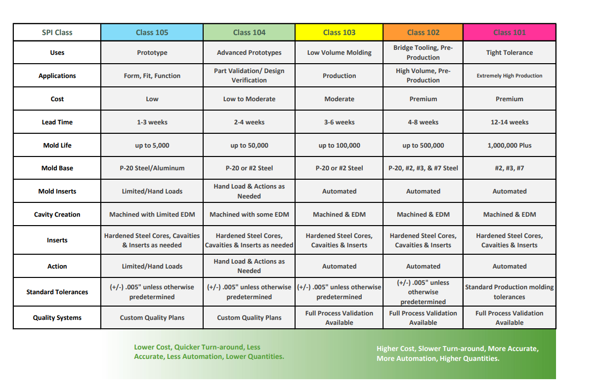 Reference Tables Density of Plastic